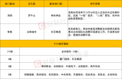  三大指数探底回升