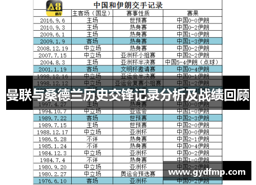 曼联与桑德兰历史交锋记录分析及战绩回顾